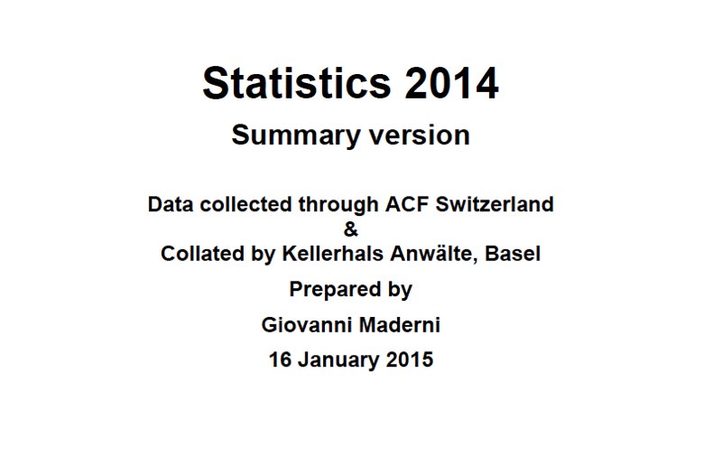 ACF Statistik 2014