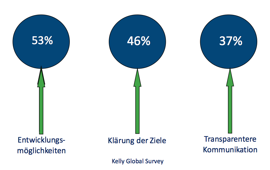 OTP Fachbeitrag Karrieremanagement Grafik 1