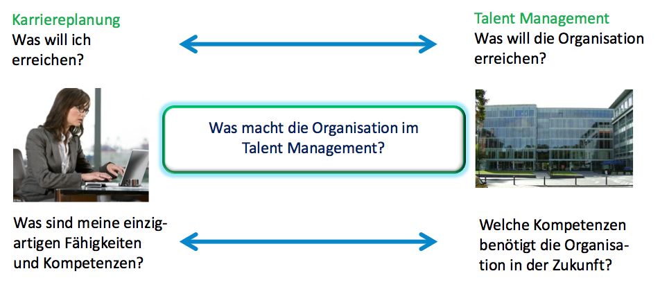 OTP Fachbeitrag Karrieremanagement Grafik 2