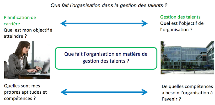 otp-contribution-technique-gestion-de-carriere-1
