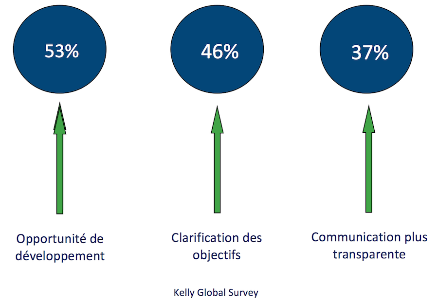 otp-contribution-technque-gestion-de-carriere-2
